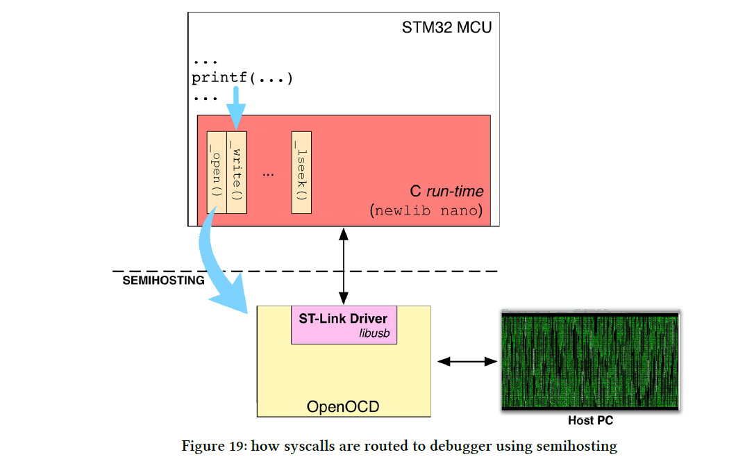[펌] stm32 memory map : 네이버 블로그